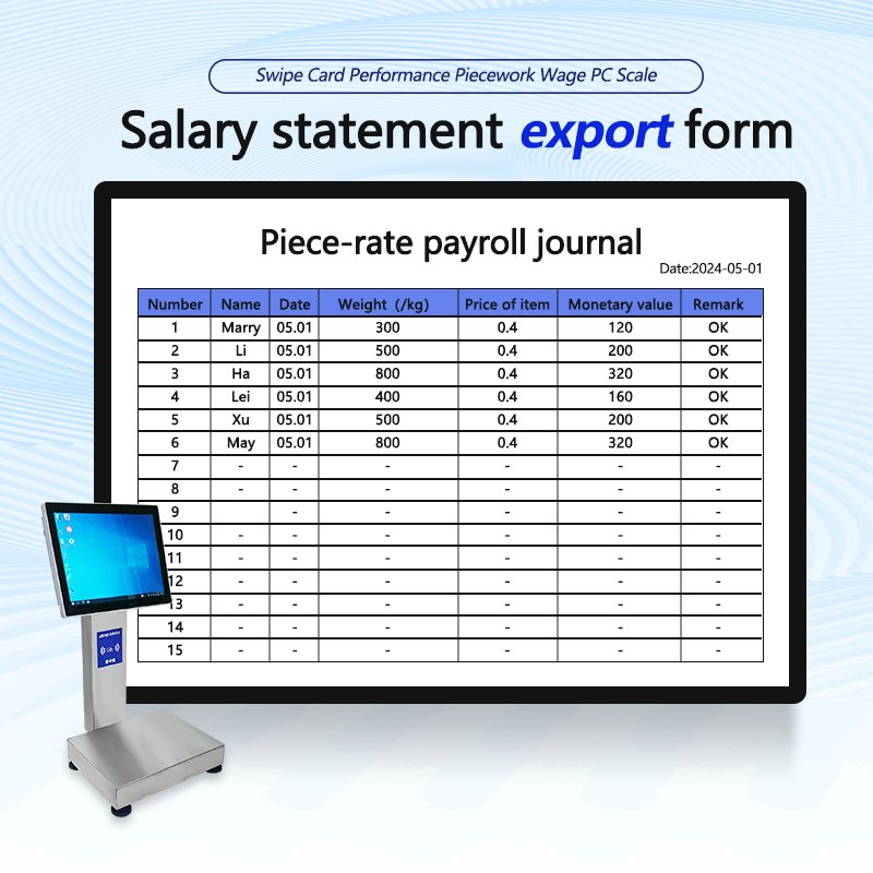 Smart card-swiping performance scale